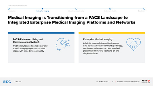 Cloud Enterprise Medical Imaging